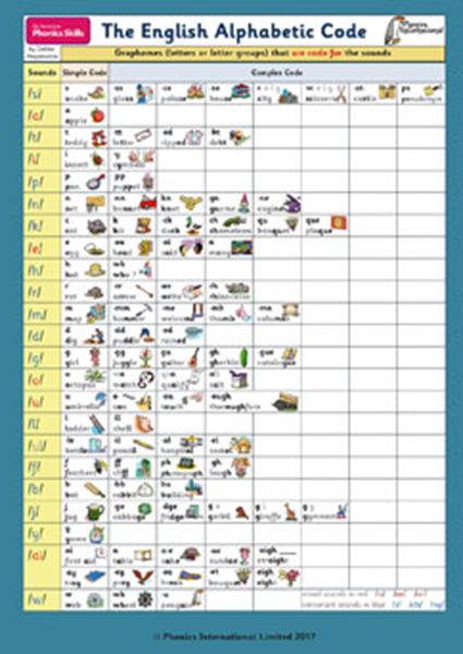 No Nonsense Phonics Skills English Alphabetic Code Chart - 6 Pack